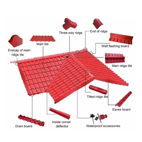 ASA PVC Roma Roof Tile Installation