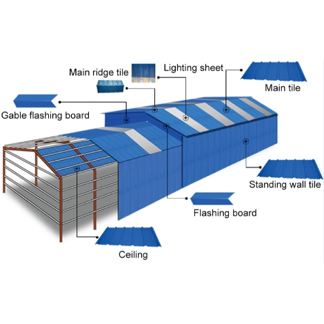 UPVC Roofing Sheet Installation