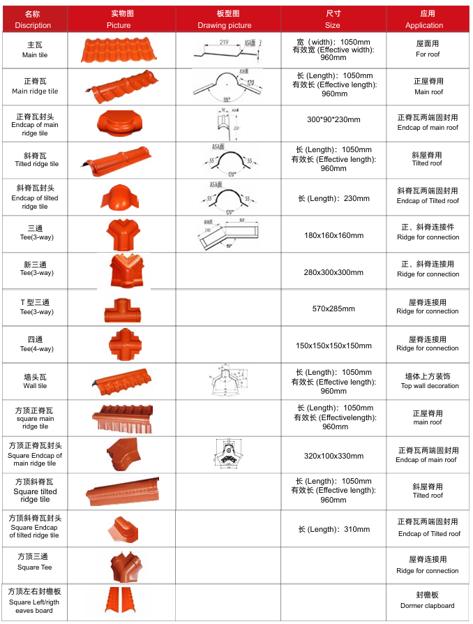 Table of main Spanish asa Tile and Accessories 1