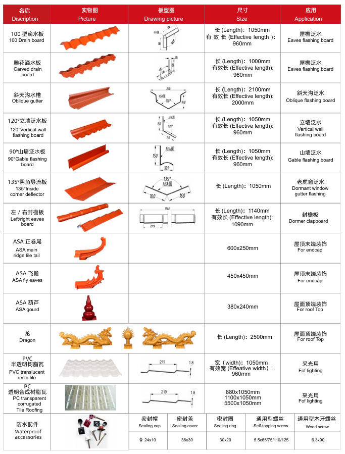 Table of main Spanish Resin Tile and Accessories 2